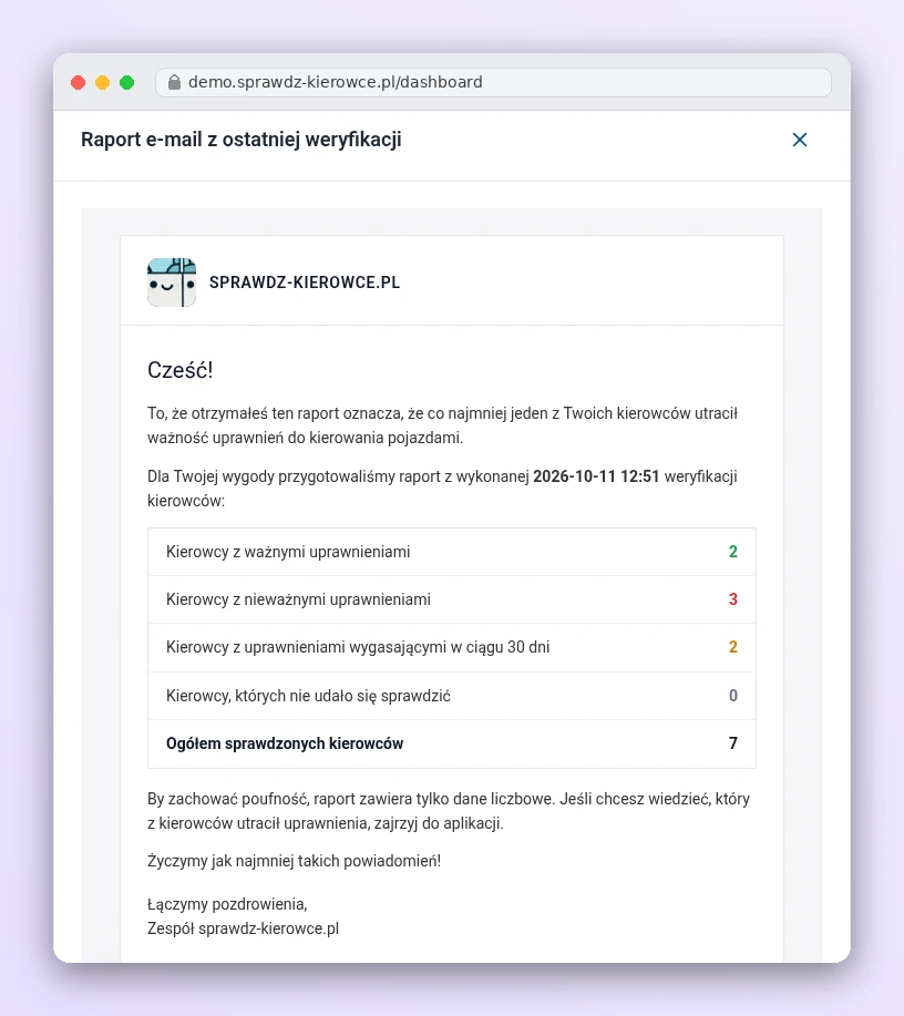 Raport e-mail z ostatniej weryfikacji w aplikacji sprawdz-kierowce.pl: zbiorcze liczby kierowców z ważnymi, nieważnymi i wygasającymi uprawnieniami, bez nazwisk